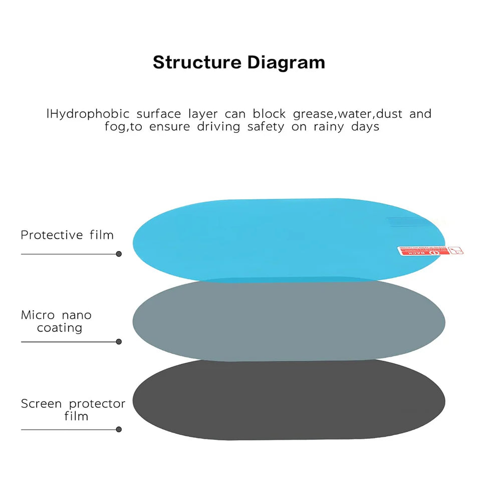 Anti-Fog Rearview Mirror Film